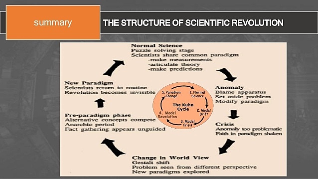 The Structure of Scientific Revolution