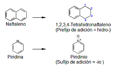 sistema lógico de nomenclatura química