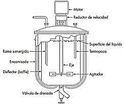 Biorreactores Aerobicos