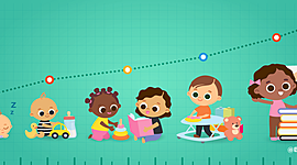 Timeline: Corrientes Teóricas para comprender el desarollo infantil