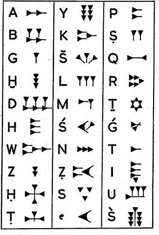 Escritura cuneiforme alfabética