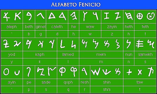 Alfabeto fenicio