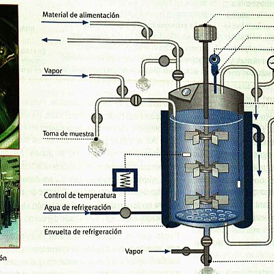 Timeline: Linea del Tiempo: Biorreactores LCA ALFA