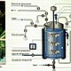 Esquema de un biorreactor