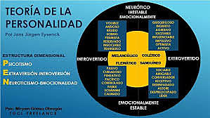 La teoría de la Personalidad de Eysenck: el modelo PEN