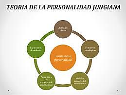 La teoría de la personalidad de Carl Jung