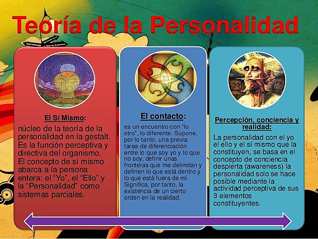 Teoría de la personalidad: Fritz Perls "Psicología Gestáltica"