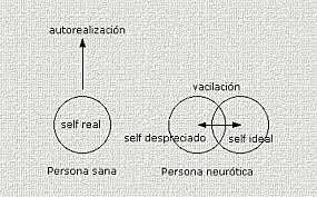 Karen Horney y su teoría sobre la personalidad neurótica