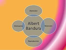 La Teoría de la Personalidad de Albert Bandura