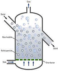 Biorreactor de lecho fluidizado