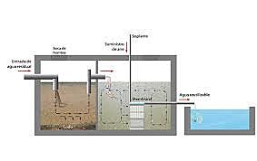Biorreactores MBR microfiltración y ultrafiltración