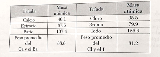 Johann Wolfgang Döbereiner