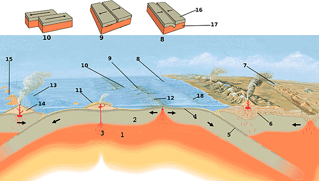 placas tectonicas y terremotos
