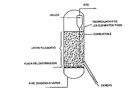 Gas de lecho fluidizado