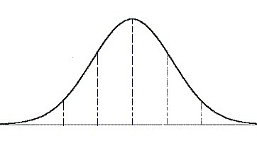 Gauss: función gaussiana