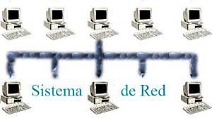 Sistema Operativo de Red