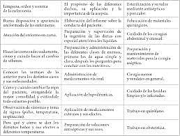 Primer plan de estudio de enfermería
