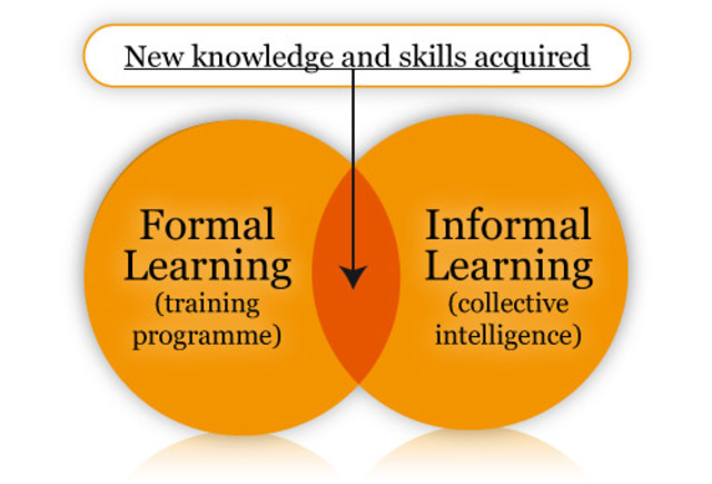 Formal & Informal Learning