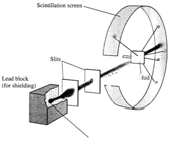the geiger marsden experiment