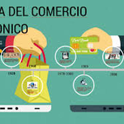 Timeline: Historia comercio electronico