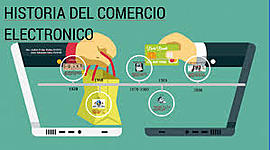 Timeline: Historia comercio electronico