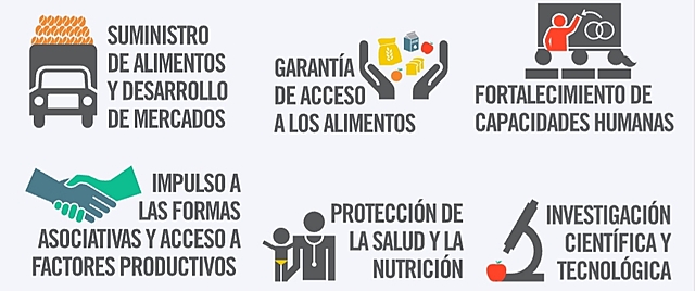 Crisis agraria en tiempos de pandemia