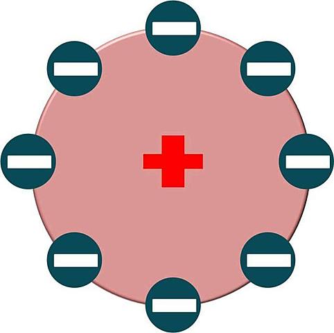 Modelo atomico de J. B. Perrin