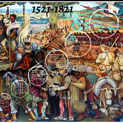 Timeline: Acontecimientos más importantes en el periodo de 1521 a 1821