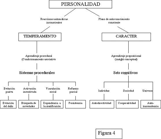 Teoría Integradora por Claude Robert Cloninger