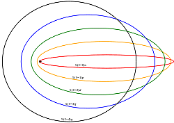 Modelo atomico de Sommerfeld
