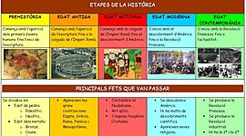 Timeline: acabament etapes