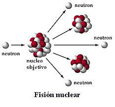 La primera fisión nuclear