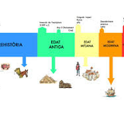 Timeline: Les etapes de la història