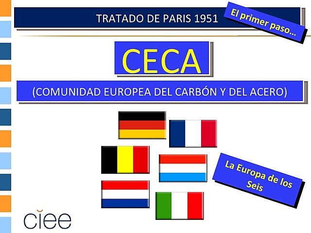 Creaciòn de la Comunidad Europea del Carbón