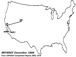 ARPANET