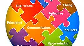 Timeline: IBtimeline