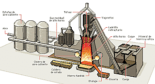 Metalurgia del cobre