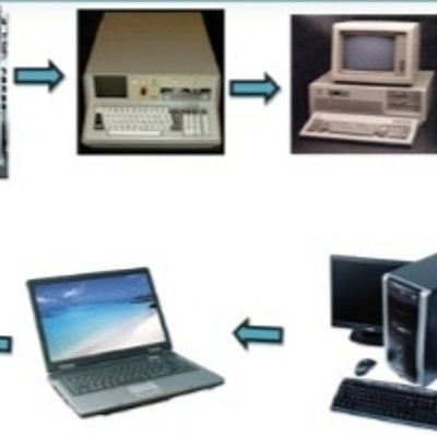 Timeline: Ordenadores