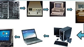 Timeline: Ordenadores