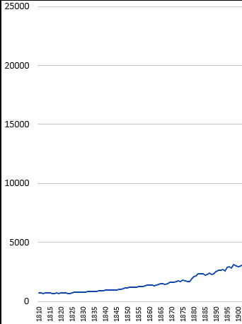Auge economico chile