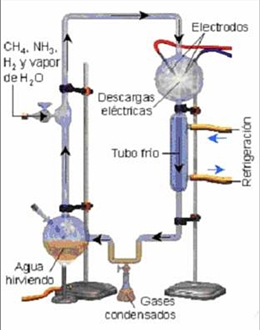 Experimento de Stanley Miller