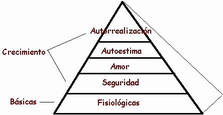 "Inicio de Los Nuevos Enfoques"