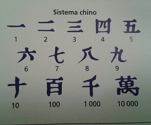 Sistema Chino