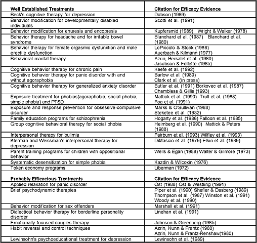 Listas de tratamientos