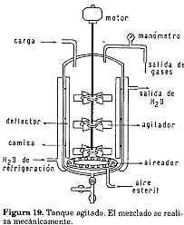 Uso de un fermentador para levaduras