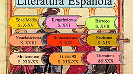 Timeline: Literatura  española