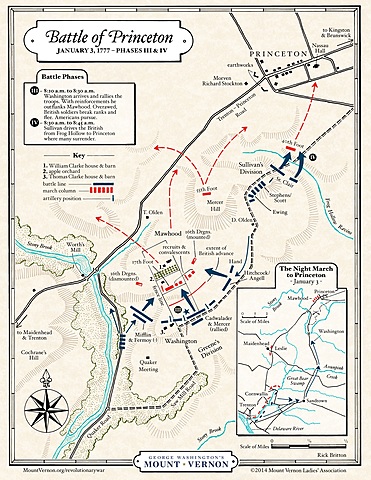 battle of trenton/princeton
