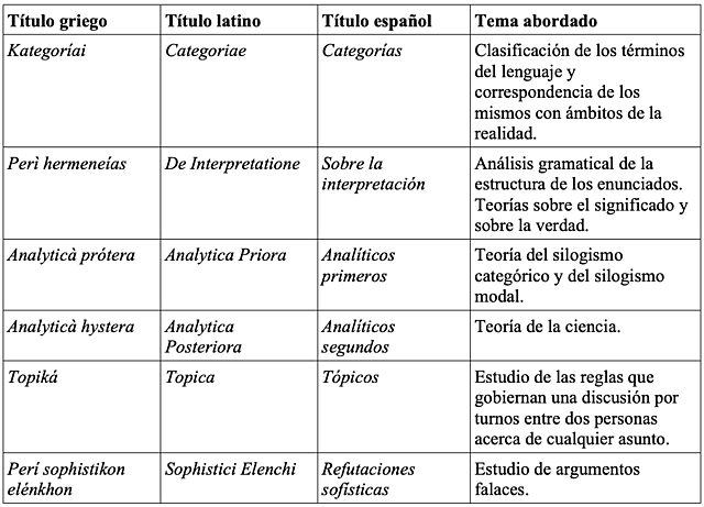 obras lógicas de aristoteles