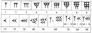 NUMERACIÓN BABILONICO