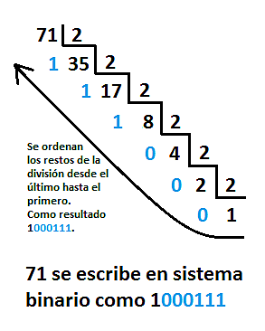 SISTEMA  BINARIO